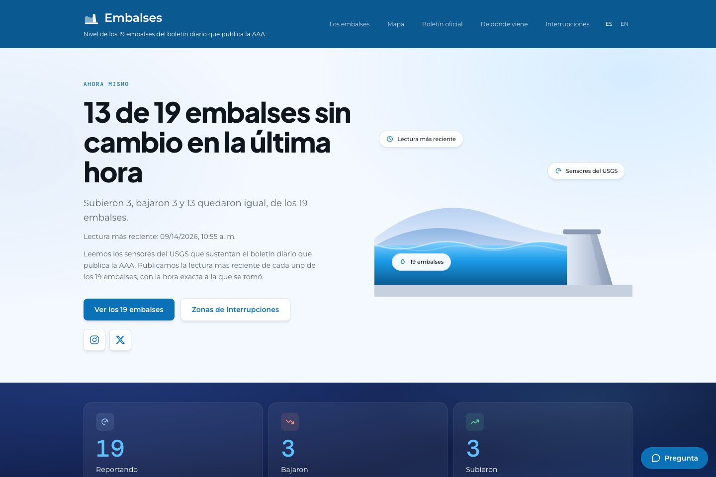 Embalses platform
